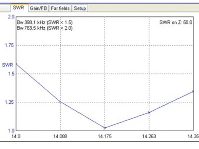 10/15/20 Yagi Tribanda