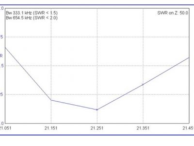 10/15/20 Yagi Tribanda