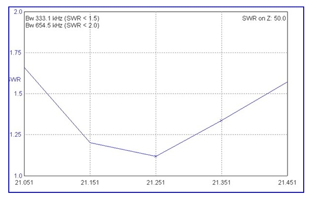 10/15/20 Yagi Tribanda