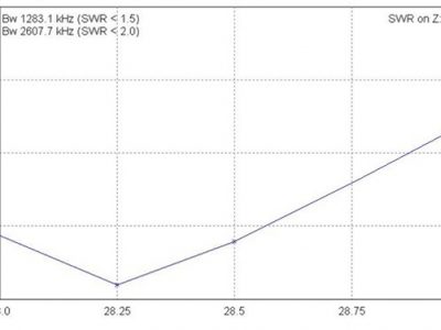 10/15/20 Yagi Tribanda