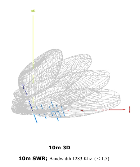 10/15/20 Yagi Tribanda