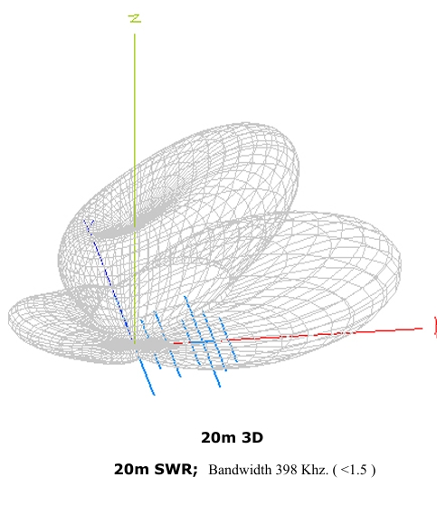 10/15/20 Yagi Tribanda