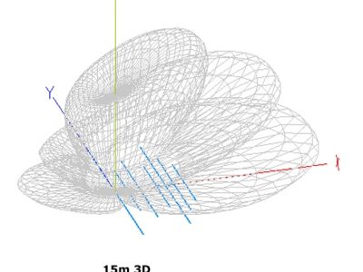 10/15/20 Yagi Tribanda