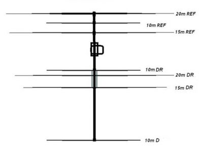 10/15/20 Yagi Tribanda